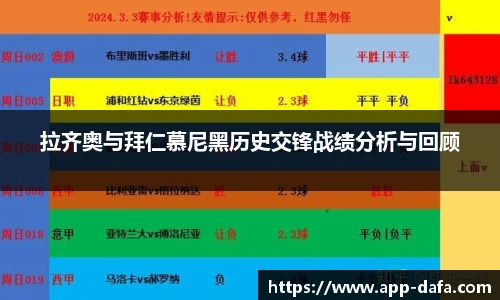 拉齐奥与拜仁慕尼黑历史交锋战绩分析与回顾